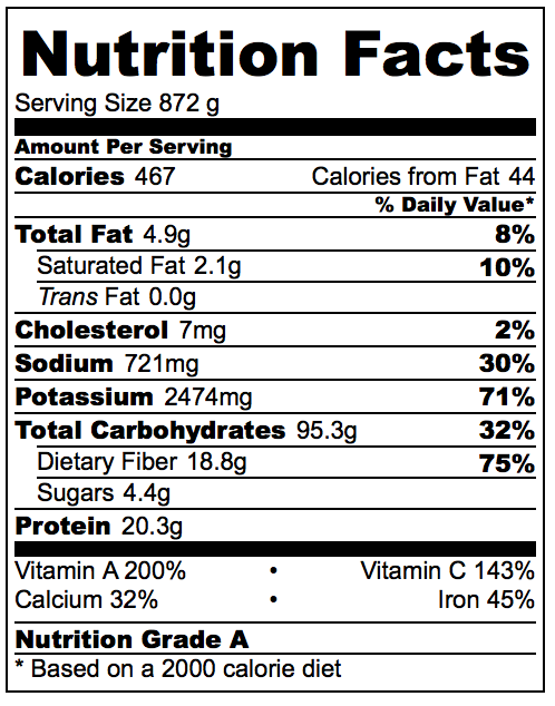 Nutritional Labeling